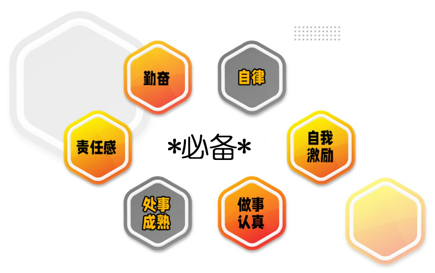 Sales 必备 Poster Ukulele Class